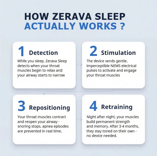 Zerava Sleep